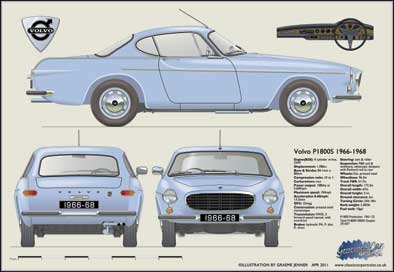 Volvo P1800S 1966-68